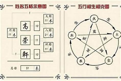 涵姓名學|涵字起名寓意、涵字五行和姓名学含义